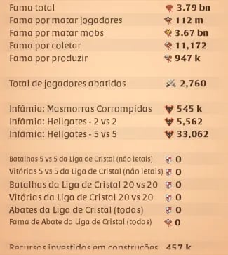 CONTA END GAME COM 3.7B DE FAMA