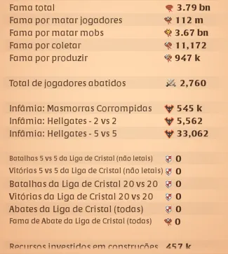 CONTA END GAME COM 3.7B DE FAMA — imagem 1